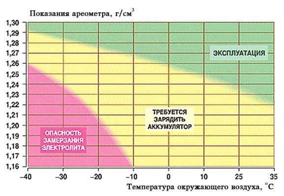 Аккумулятор в VW Polo седан